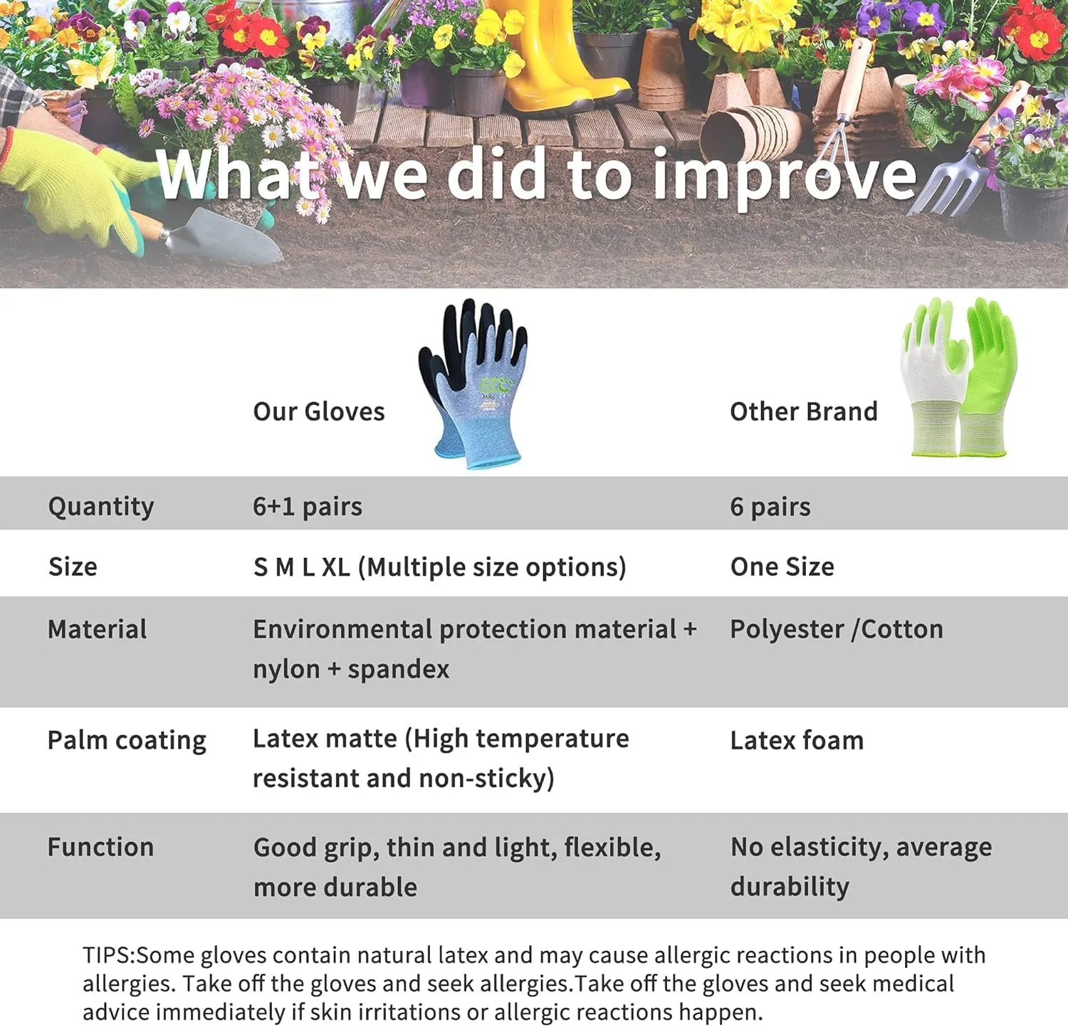 7 Pairs Women Gardening Gloves, EN388 2131X Outdoor Protective Work Gloves with Breathable Micro-Foam Coating for Gardening, General Purpose, Courtyard, 3 Purple   3Blue  1 Grey