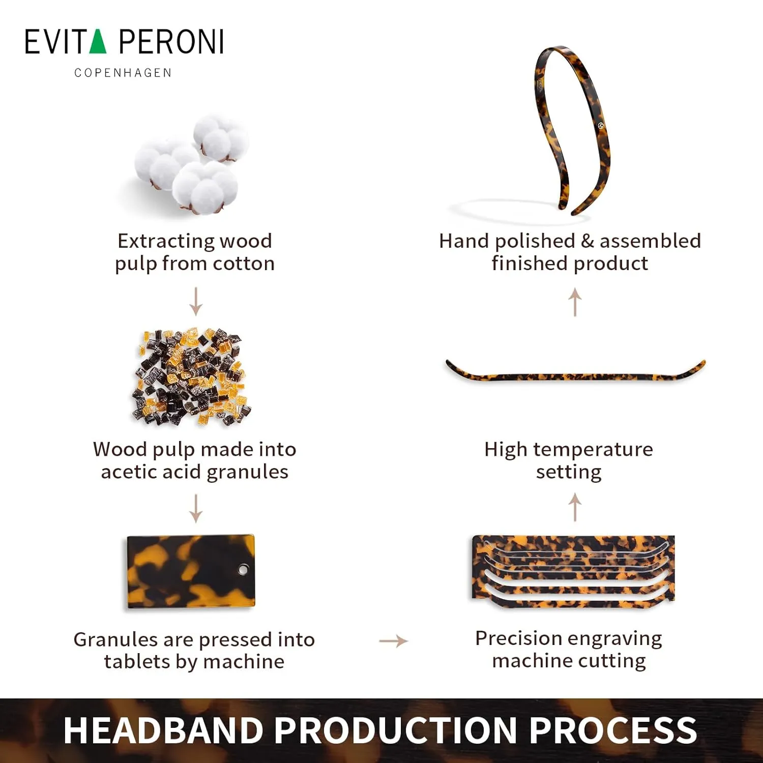 EVITA PERONI Hair Band for Eyewear: No Pressure, No Headache, Comfortable Thin Non-Slip Headbands for Women's Hair-White